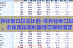 世界杯盘口投注比例-世界杯盘口投注，全球足球迷的激情与策略博弈
