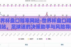 世界杯盘口赔率网站-世界杯盘口赔率网站，足球迷的决策助手与风险导航