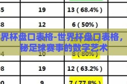 世界杯盘口表格-世界杯盘口表格，揭秘足球赛事的数字艺术