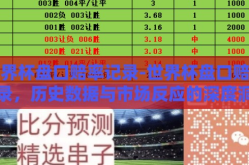 世界杯盘口赔率记录-世界杯盘口赔率记录，历史数据与市场反应的深度洞察