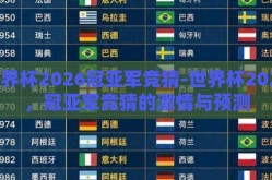 世界杯2026冠亚军竞猜-世界杯2026，冠亚军竞猜的激情与预测