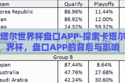 卡塔尔世界杯盘口APP-探索卡塔尔世界杯，盘口APP的背后与影响