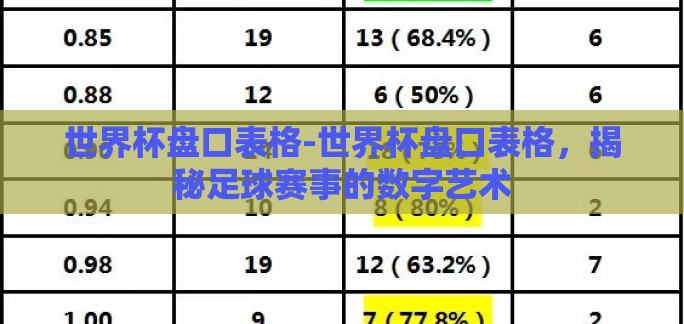 世界杯盘口表格-世界杯盘口表格，揭秘足球赛事的数字艺术