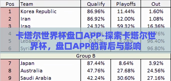 卡塔尔世界杯盘口APP-探索卡塔尔世界杯,盘口APP的背后与影响 卡塔尔世界杯盘口APP-探索卡塔尔世界杯,盘口APP的背后与影响