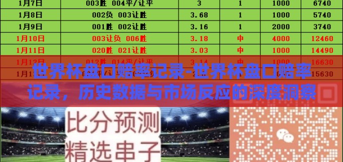 世界杯盘口赔率记录-世界杯盘口赔率记录,历史数据与市场反应的深度洞察 世界杯盘口赔率记录-世界杯盘口赔率记录,历史数据与市场反应的深度洞察