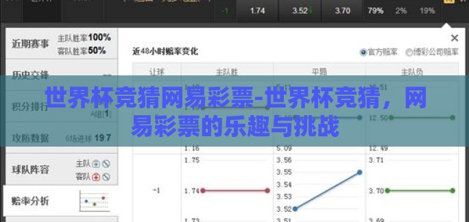 世界杯竞猜网易彩票-世界杯竞猜，网易彩票的乐趣与挑战