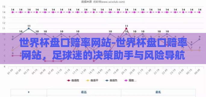 世界杯盘口赔率网站-世界杯盘口赔率网站，足球迷的决策助手与风险导航